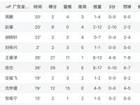 包含CBA常规赛关键时刻走向成谜；多特蒙德豪取连胜；压力陡增；数据趋势出现新变化的词条-多宝平台